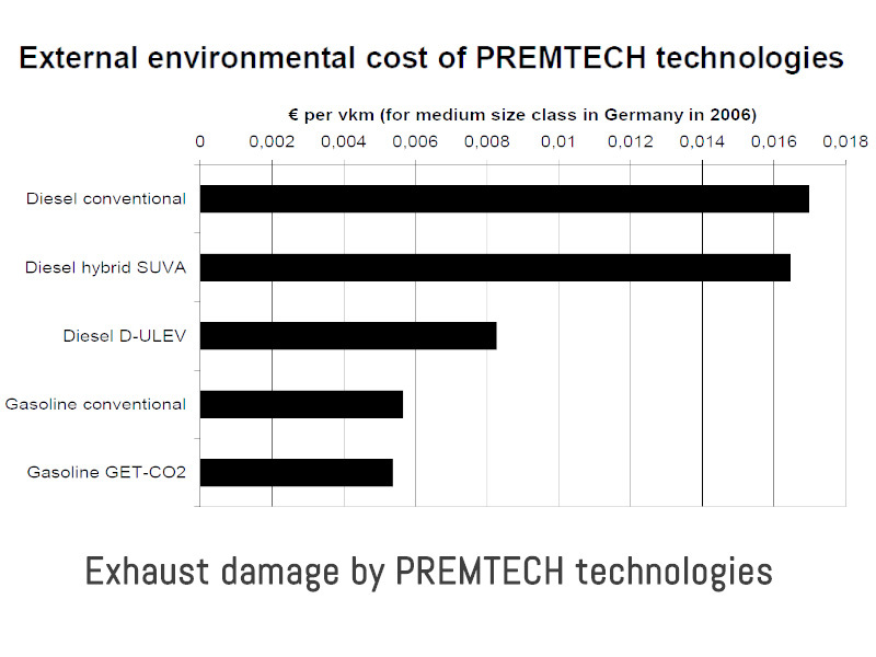 Premtech